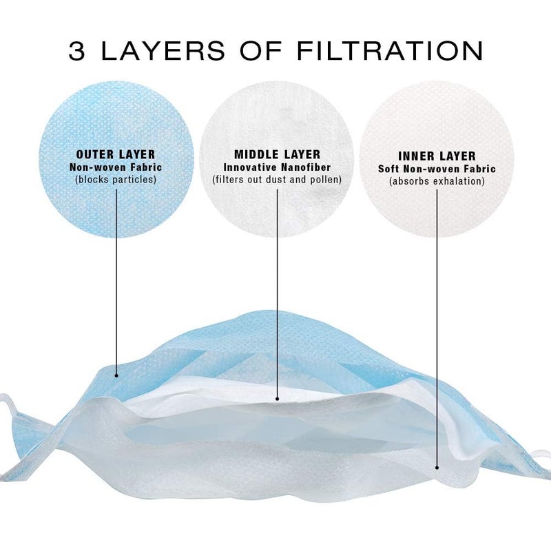 ForPro Professional Collection Single Use Ear Loop Mask, 3-Ply Disposable Non-Woven Face Mask, Latex-Free, Fiberglass-Free, Protects Against Pollen, Dust, 50-Count - Image 5